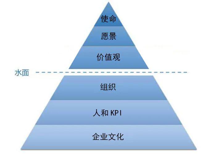 張勇疫情后首次發(fā)聲，談了談海底撈的經(jīng)營本質(zhì)和方法！